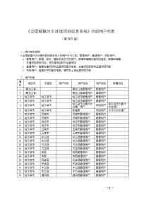 《全国城镇污水处理项目信息系统》初始用户列表