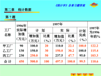 统计学各章习题答案