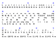 汉语拼音发音表