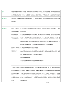 田园风格室内设计综合设计分析