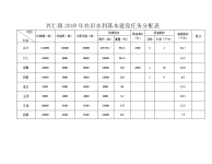 兴仁镇2018年农田水利基本建设任务分配表