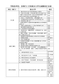 学院九月份重点工作计划表 - 山东职业学院(原济南