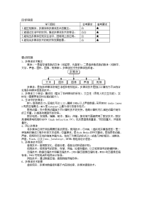 [初中作文]高中信息技术教案