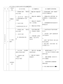 结构专业施工图审查内容及质量控制要求