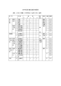 初中考试语文模拟试题双向细目表