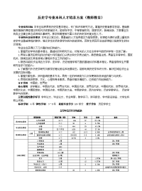 历史学专业本科人才培养方案（教师教育）