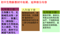 《初中生物图片》PPT课件