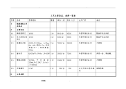 污水处理厂工艺设计设备清单