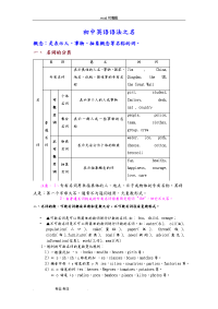 初中英语名词用法归纳总结