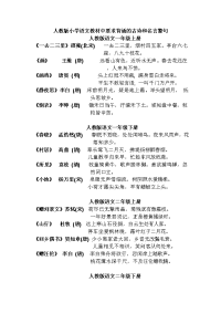 人教版小学语文教材中要求背诵的古诗和名言警句[1]