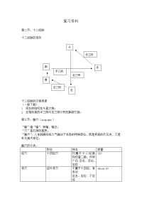 中医美容复习资料