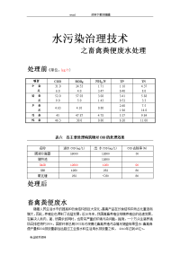 畜禽粪便废水处理主要污染指标