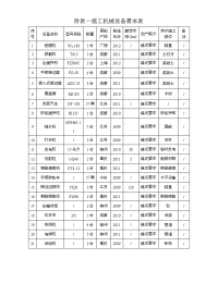 污水处理厂施工机械设备需求表