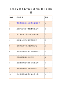 北京水处理设备工程公司2014年十大排行榜