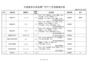 大连泉水污水处理厂设备统计表