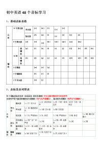 初中英语48个音标学习