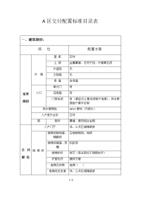 A区办公楼交付标准.doc