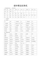 【优秀教案】初中常见化学式大全