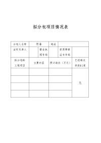 《建筑施工技术交底大全资料》拟分包项目情况表