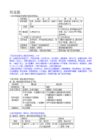 沉积学复习资料