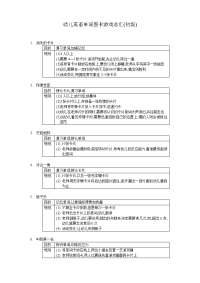 幼儿英语单词图卡游戏总汇