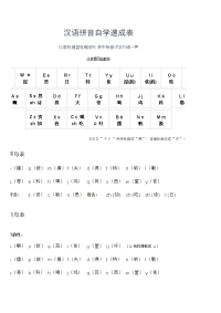 汉语拼音自学速成表