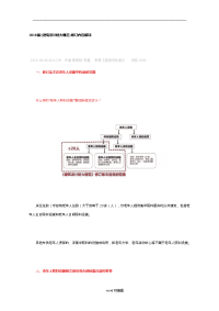 2018版《建筑设计防火规范》修订内容解读