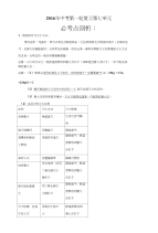 初中化学第七单元(中考必考点剖析 典型题解析 中考题展望)