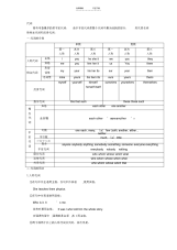 【英语】高考英语语法之代词讲解与练习(含答案)