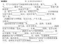 中考化学第二章复习课件