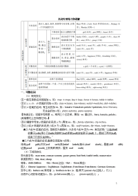 初中英语名词专项练习题