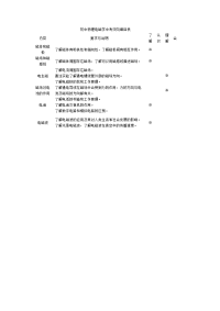 初中物理电磁学中考双向细目表