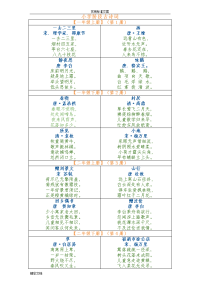 人教版小学语文古诗词全集