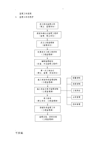监理工作流程