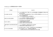 某水电开发企业人力资源部培训岗位kpi说明表