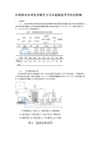 印染废水处理技术操作方式对超滤速率变化的影响