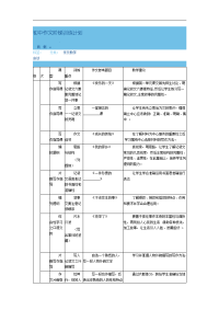 初中作文阶梯训练计划