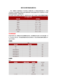 新蜀门烹饪攻略-教你如何在新蜀门烹饪