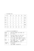 整理《大学物理》资料