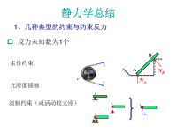 理论力学课件静力学总结.ppt