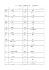 小学生必背古诗词80首