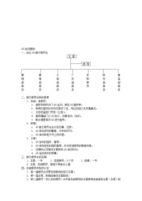 【管理精品】6s运动提纲：