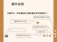 《高中语文知识树》PPT课件