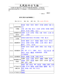 rtbgka农学门类分专业导师简介二