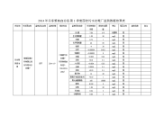 乐东黎族自县第季度国控污水处理厂监测数据结果表