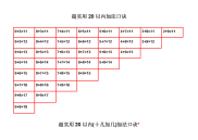 最实用20以内加减法口诀表 20以内加减法练习题