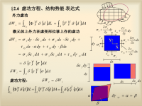 结构力学课件：有限单元法-4