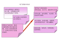电气、给排水图例基础常识