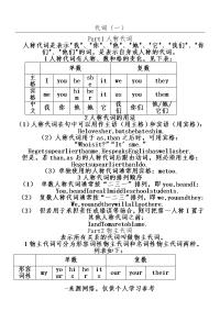 高中英语英语语法——代词讲解、练习附答案