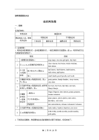 初中英语语法大全07412